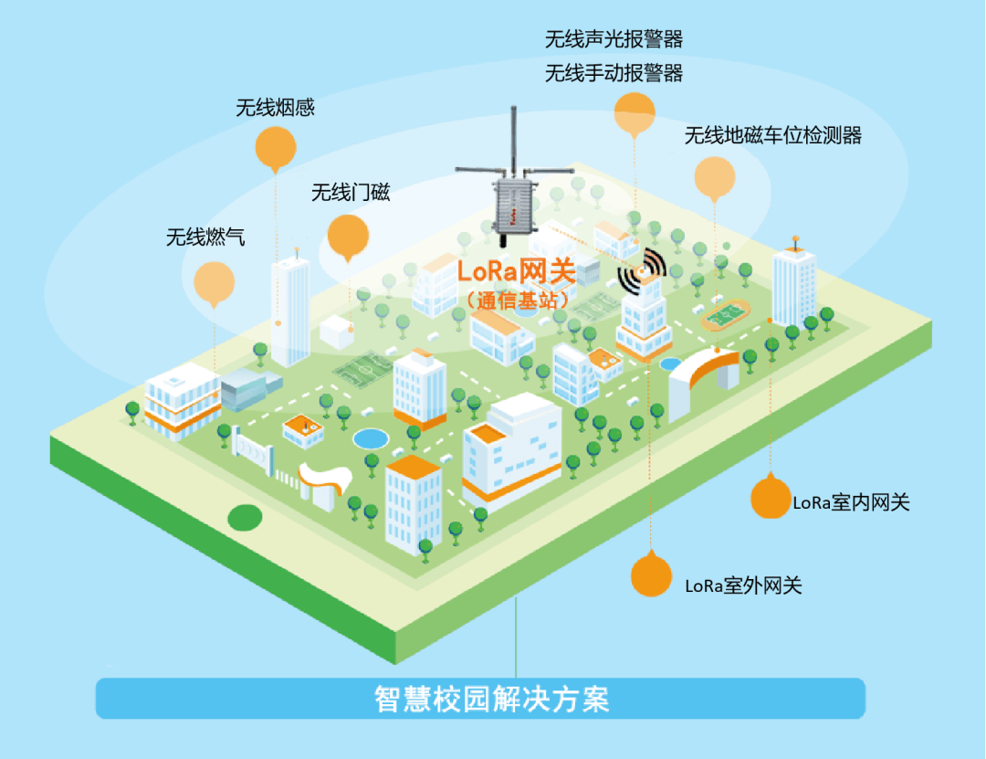 1709105371594506.png PA视讯集团LoRa智慧消防方案.png